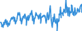 KN 03025200 /Exporte /Einheit = Preise (Euro/Tonne) /Partnerland: Ver.koenigreich /Meldeland: Eur27_2020 /03025200:Schellfisch `melanogrammus Aeglefinus`, Frisch Oder Gekühlt