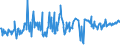 KN 03025200 /Exporte /Einheit = Preise (Euro/Tonne) /Partnerland: Irland /Meldeland: Eur27_2020 /03025200:Schellfisch `melanogrammus Aeglefinus`, Frisch Oder Gekühlt