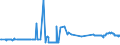 KN 03025200 /Exporte /Einheit = Preise (Euro/Tonne) /Partnerland: Griechenland /Meldeland: Eur27_2020 /03025200:Schellfisch `melanogrammus Aeglefinus`, Frisch Oder Gekühlt