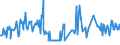 CN 03025200 /Exports /Unit = Prices (Euro/ton) /Partner: Estonia /Reporter: Eur27_2020 /03025200:Fresh or Chilled Haddock `melanogrammus Aeglefinus`