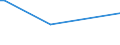 KN 03025411 /Exporte /Einheit = Preise (Euro/Tonne) /Partnerland: Ver.koenigreich(Ohne Nordirland) /Meldeland: Eur27_2020 /03025411:Kap-hecht `merluccius Capensis` und Tiefenwasser-kapseehecht `merluccius Paradoxus`, Frisch Oder Gekühlt