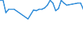 KN 03025411 /Exporte /Einheit = Preise (Euro/Tonne) /Partnerland: Finnland /Meldeland: Eur27_2020 /03025411:Kap-hecht `merluccius Capensis` und Tiefenwasser-kapseehecht `merluccius Paradoxus`, Frisch Oder Gekühlt