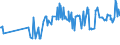 KN 03025411 /Exporte /Einheit = Preise (Euro/Tonne) /Partnerland: Oesterreich /Meldeland: Eur27_2020 /03025411:Kap-hecht `merluccius Capensis` und Tiefenwasser-kapseehecht `merluccius Paradoxus`, Frisch Oder Gekühlt