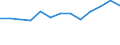 KN 03025411 /Exporte /Einheit = Preise (Euro/Tonne) /Partnerland: Lettland /Meldeland: Eur27_2020 /03025411:Kap-hecht `merluccius Capensis` und Tiefenwasser-kapseehecht `merluccius Paradoxus`, Frisch Oder Gekühlt