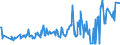 KN 03025415 /Exporte /Einheit = Preise (Euro/Tonne) /Partnerland: Frankreich /Meldeland: Eur27_2020 /03025415:Südlicher Seehecht `merluccius Australis`, Frisch Oder Gekühlt