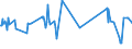 KN 03025415 /Exporte /Einheit = Preise (Euro/Tonne) /Partnerland: Italien /Meldeland: Eur27_2020 /03025415:Südlicher Seehecht `merluccius Australis`, Frisch Oder Gekühlt