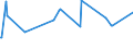 KN 03025415 /Exporte /Einheit = Preise (Euro/Tonne) /Partnerland: Griechenland /Meldeland: Eur27_2020 /03025415:Südlicher Seehecht `merluccius Australis`, Frisch Oder Gekühlt