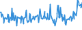 KN 03025415 /Exporte /Einheit = Preise (Euro/Tonne) /Partnerland: Portugal /Meldeland: Eur27_2020 /03025415:Südlicher Seehecht `merluccius Australis`, Frisch Oder Gekühlt