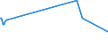 KN 03025415 /Exporte /Einheit = Preise (Euro/Tonne) /Partnerland: Schweiz /Meldeland: Europäische Union /03025415:Südlicher Seehecht `merluccius Australis`, Frisch Oder Gekühlt