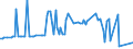 KN 03025415 /Exporte /Einheit = Preise (Euro/Tonne) /Partnerland: Polen /Meldeland: Eur27_2020 /03025415:Südlicher Seehecht `merluccius Australis`, Frisch Oder Gekühlt