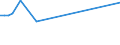 KN 03025415 /Exporte /Einheit = Preise (Euro/Tonne) /Partnerland: Kroatien /Meldeland: Europäische Union /03025415:Südlicher Seehecht `merluccius Australis`, Frisch Oder Gekühlt