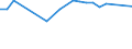 KN 03025415 /Exporte /Einheit = Preise (Euro/Tonne) /Partnerland: Zypern /Meldeland: Europäische Union /03025415:Südlicher Seehecht `merluccius Australis`, Frisch Oder Gekühlt