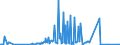 KN 03025415 /Exporte /Einheit = Werte in 1000 Euro /Partnerland: Tschechien /Meldeland: Eur27_2020 /03025415:Südlicher Seehecht `merluccius Australis`, Frisch Oder Gekühlt