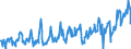 CN 03025419 /Exports /Unit = Prices (Euro/ton) /Partner: France /Reporter: Eur27_2020 /03025419:Fresh or Chilled Hake `merluccius Spp.` (Excl. Cape Hake, Deepwater Hake and Southern Hake)