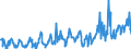 KN 03025419 /Exporte /Einheit = Preise (Euro/Tonne) /Partnerland: Niederlande /Meldeland: Eur27_2020 /03025419:Seehechte `merluccius-arten`, Frisch Oder Gekühlt (Ausg. Kap-hecht, Tiefenwasser-kapseehecht und Südlicher Seehecht)