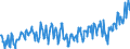 KN 03025419 /Exporte /Einheit = Preise (Euro/Tonne) /Partnerland: Italien /Meldeland: Eur27_2020 /03025419:Seehechte `merluccius-arten`, Frisch Oder Gekühlt (Ausg. Kap-hecht, Tiefenwasser-kapseehecht und Südlicher Seehecht)