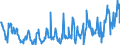 KN 03025419 /Exporte /Einheit = Preise (Euro/Tonne) /Partnerland: Ver.koenigreich /Meldeland: Eur27_2020 /03025419:Seehechte `merluccius-arten`, Frisch Oder Gekühlt (Ausg. Kap-hecht, Tiefenwasser-kapseehecht und Südlicher Seehecht)