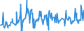 KN 03025419 /Exporte /Einheit = Preise (Euro/Tonne) /Partnerland: Irland /Meldeland: Eur27_2020 /03025419:Seehechte `merluccius-arten`, Frisch Oder Gekühlt (Ausg. Kap-hecht, Tiefenwasser-kapseehecht und Südlicher Seehecht)