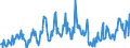 CN 03025419 /Exports /Unit = Prices (Euro/ton) /Partner: Sweden /Reporter: Eur27_2020 /03025419:Fresh or Chilled Hake `merluccius Spp.` (Excl. Cape Hake, Deepwater Hake and Southern Hake)