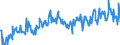 CN 03025419 /Exports /Unit = Prices (Euro/ton) /Partner: Gibraltar /Reporter: Eur27_2020 /03025419:Fresh or Chilled Hake `merluccius Spp.` (Excl. Cape Hake, Deepwater Hake and Southern Hake)