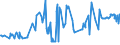 CN 03025419 /Exports /Unit = Prices (Euro/ton) /Partner: Slovakia /Reporter: Eur27_2020 /03025419:Fresh or Chilled Hake `merluccius Spp.` (Excl. Cape Hake, Deepwater Hake and Southern Hake)