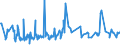 CN 03025490 /Exports /Unit = Prices (Euro/ton) /Partner: Netherlands /Reporter: Eur27_2020 /03025490:Fresh or Chilled Hake `urophycis Spp.`