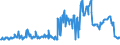 KN 03025490 /Exporte /Einheit = Preise (Euro/Tonne) /Partnerland: Deutschland /Meldeland: Eur27_2020 /03025490:Seehechte `urophycis-arten`, Frisch Oder Gekühlt