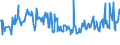 CN 03025490 /Exports /Unit = Prices (Euro/ton) /Partner: Italy /Reporter: Eur27_2020 /03025490:Fresh or Chilled Hake `urophycis Spp.`