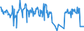 KN 03025490 /Exporte /Einheit = Preise (Euro/Tonne) /Partnerland: Irland /Meldeland: Eur27_2020 /03025490:Seehechte `urophycis-arten`, Frisch Oder Gekühlt