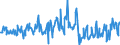 CN 03025490 /Exports /Unit = Prices (Euro/ton) /Partner: Intra-eur /Reporter: Eur27_2020 /03025490:Fresh or Chilled Hake `urophycis Spp.`