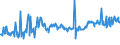 KN 03025500 /Exporte /Einheit = Preise (Euro/Tonne) /Partnerland: Deutschland /Meldeland: Eur27_2020 /03025500:Pazifischer Pollack `theragra Chalcogramma`, Frisch Oder Gekühlt