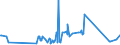 KN 03025500 /Exporte /Einheit = Preise (Euro/Tonne) /Partnerland: Ver.koenigreich /Meldeland: Eur27_2020 /03025500:Pazifischer Pollack `theragra Chalcogramma`, Frisch Oder Gekühlt