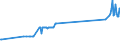 KN 03025500 /Exporte /Einheit = Preise (Euro/Tonne) /Partnerland: Daenemark /Meldeland: Eur27_2020 /03025500:Pazifischer Pollack `theragra Chalcogramma`, Frisch Oder Gekühlt