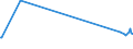 KN 03025500 /Exporte /Einheit = Preise (Euro/Tonne) /Partnerland: Griechenland /Meldeland: Eur27_2020 /03025500:Pazifischer Pollack `theragra Chalcogramma`, Frisch Oder Gekühlt