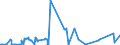 KN 03025600 /Exporte /Einheit = Preise (Euro/Tonne) /Partnerland: Ver.koenigreich /Meldeland: Eur27_2020 /03025600:Blauer Wittling `micromesistius Poutassou` und Südlicher Wittling `micromesistius Australis`, Frisch Oder Gekühlt