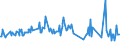 CN 03025600 /Exports /Unit = Prices (Euro/ton) /Partner: Luxembourg /Reporter: Eur27_2020 /03025600:Fresh or Chilled Blue Whiting `micromesistius Poutassou, Micromesistius Australis`