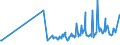 CN 03025600 /Exports /Unit = Prices (Euro/ton) /Partner: Melilla /Reporter: Eur27_2020 /03025600:Fresh or Chilled Blue Whiting `micromesistius Poutassou, Micromesistius Australis`