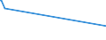 CN 03025600 /Exports /Unit = Prices (Euro/ton) /Partner: Switzerland /Reporter: Eur27_2020 /03025600:Fresh or Chilled Blue Whiting `micromesistius Poutassou, Micromesistius Australis`