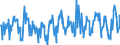 KN 03025920 /Exporte /Einheit = Preise (Euro/Tonne) /Partnerland: Frankreich /Meldeland: Eur27_2020 /03025920:Merlan `merlangus Merlangus`, Frisch Oder Gekühlt