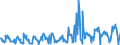 KN 03025920 /Exporte /Einheit = Preise (Euro/Tonne) /Partnerland: Niederlande /Meldeland: Eur27_2020 /03025920:Merlan `merlangus Merlangus`, Frisch Oder Gekühlt