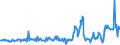 KN 03025920 /Exporte /Einheit = Preise (Euro/Tonne) /Partnerland: Ver.koenigreich /Meldeland: Eur27_2020 /03025920:Merlan `merlangus Merlangus`, Frisch Oder Gekühlt