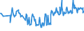 KN 03025920 /Exporte /Einheit = Preise (Euro/Tonne) /Partnerland: Griechenland /Meldeland: Eur27_2020 /03025920:Merlan `merlangus Merlangus`, Frisch Oder Gekühlt