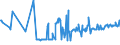 KN 03025920 /Exporte /Einheit = Preise (Euro/Tonne) /Partnerland: Portugal /Meldeland: Eur27_2020 /03025920:Merlan `merlangus Merlangus`, Frisch Oder Gekühlt