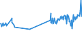 KN 03025920 /Exporte /Einheit = Preise (Euro/Tonne) /Partnerland: Norwegen /Meldeland: Eur27_2020 /03025920:Merlan `merlangus Merlangus`, Frisch Oder Gekühlt