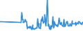 KN 03025920 /Exporte /Einheit = Preise (Euro/Tonne) /Partnerland: Finnland /Meldeland: Eur27_2020 /03025920:Merlan `merlangus Merlangus`, Frisch Oder Gekühlt