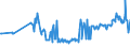 KN 03025920 /Exporte /Einheit = Preise (Euro/Tonne) /Partnerland: Estland /Meldeland: Eur27_2020 /03025920:Merlan `merlangus Merlangus`, Frisch Oder Gekühlt