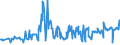 KN 03025920 /Exporte /Einheit = Preise (Euro/Tonne) /Partnerland: Polen /Meldeland: Eur27_2020 /03025920:Merlan `merlangus Merlangus`, Frisch Oder Gekühlt