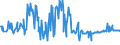 KN 03025920 /Exporte /Einheit = Preise (Euro/Tonne) /Partnerland: Ungarn /Meldeland: Eur27_2020 /03025920:Merlan `merlangus Merlangus`, Frisch Oder Gekühlt