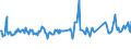 KN 03025920 /Exporte /Einheit = Preise (Euro/Tonne) /Partnerland: Ukraine /Meldeland: Eur27_2020 /03025920:Merlan `merlangus Merlangus`, Frisch Oder Gekühlt