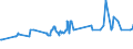 KN 03025920 /Exporte /Einheit = Preise (Euro/Tonne) /Partnerland: Weissrussland /Meldeland: Eur27_2020 /03025920:Merlan `merlangus Merlangus`, Frisch Oder Gekühlt